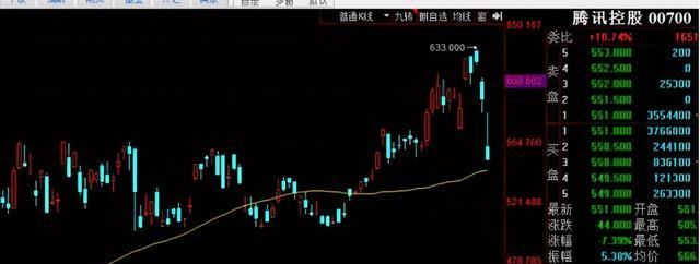 跳水|中国版互联网反垄断出台，五大互联网巨头集体跳水，垄断到头了？