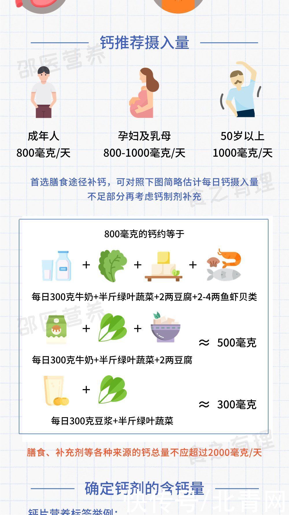 营养科|这么多年都吃错了？钙片应该这么挑