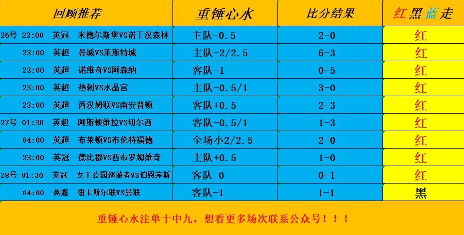 英联杯|英超 莱斯特城VS利物浦：温暖牌狐狸城，红军会大开杀戒吗？