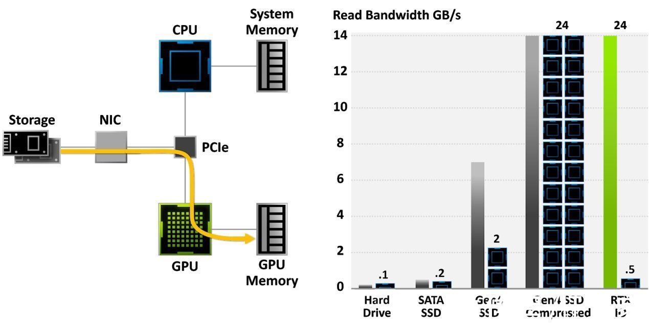 永劫无间|攀升战境 S5 游戏主机体验：NVIDIA RTX 3060《永劫无间》高帧畅玩