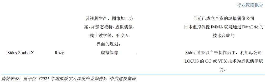 交互|中信建投证券：看虚拟人浪潮背后的投资逻辑及机遇