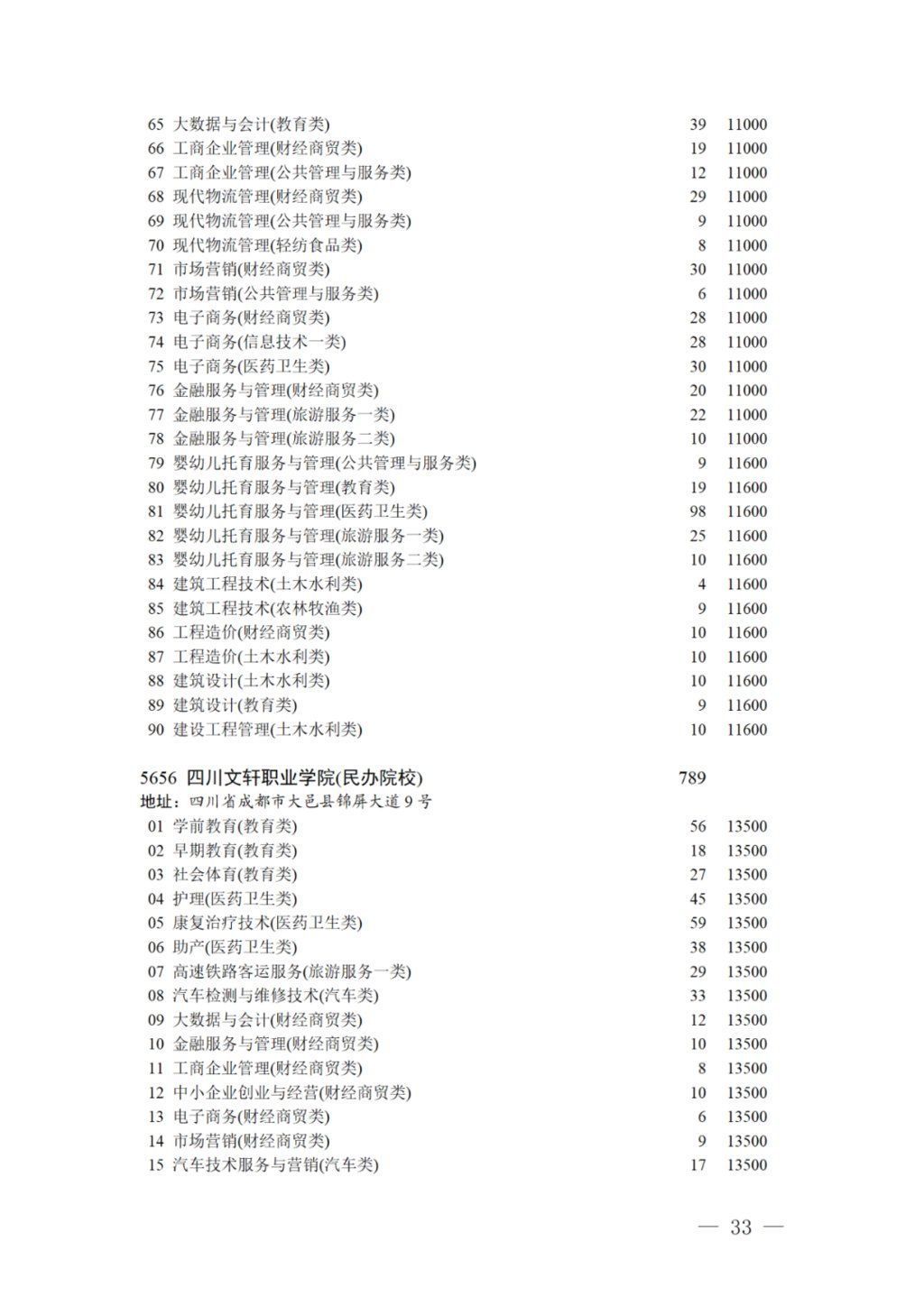 专科录取|17日11:00截止！对口招生专科录取未完成计划院校第二次征集志愿来啦