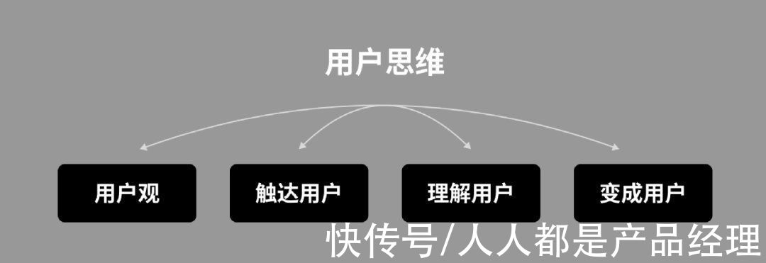 产品|体验设计五要素之一｜用户