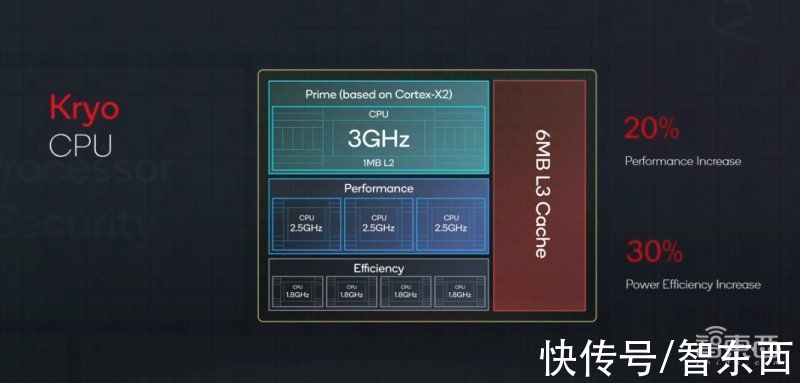 性能|高通芯皇改名骁龙8！影像AI游戏性能暴涨，9家手机巨头争首发