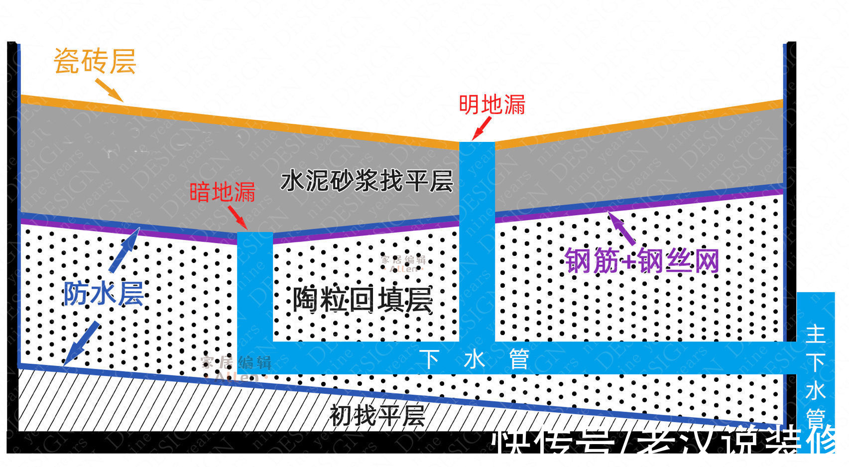 智能镜|入住后才知道，卫生间“13不装”有多爽，不是矫情，而是受够了