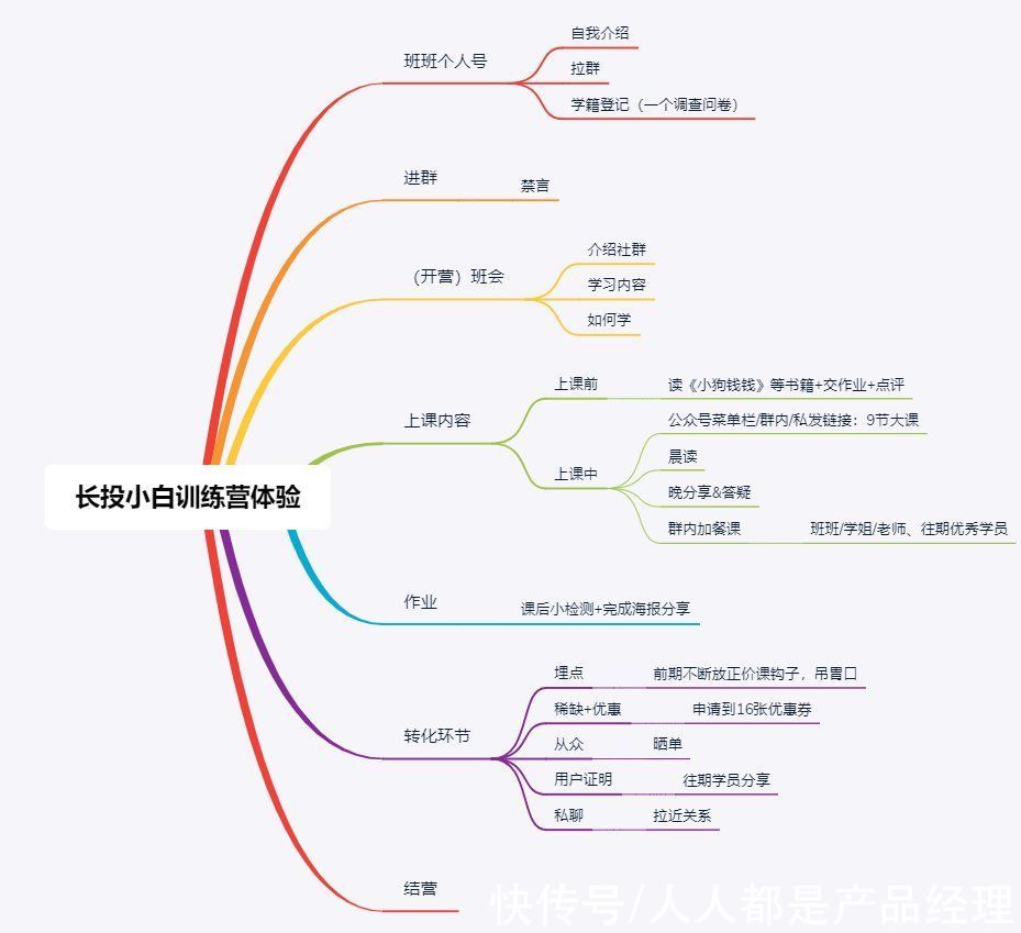 课程|你们没见过的，长投新拆解