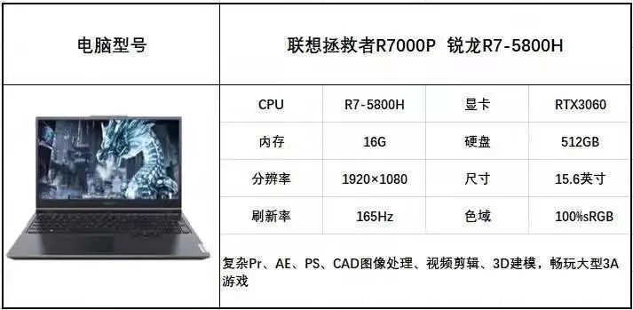 3d建模|新年PC笔记本电脑选购攻略来了，请查收