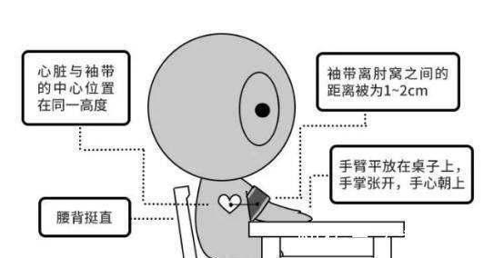 血壓|在家測血壓選哪支手臂不注意7件事，你的血壓可能都白測了