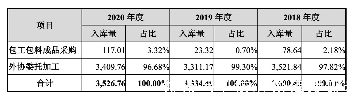 童装|衣拉拉IPO：电商“蛋糕＂小且部分经销商退出，库存净额较高存隐忧