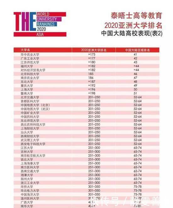 亚洲|中国23所大学进入亚洲排行榜前100湖南占两席