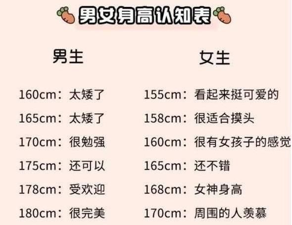 药疗君|中国人的平均身高是多少快看看自己是不是拖后腿了