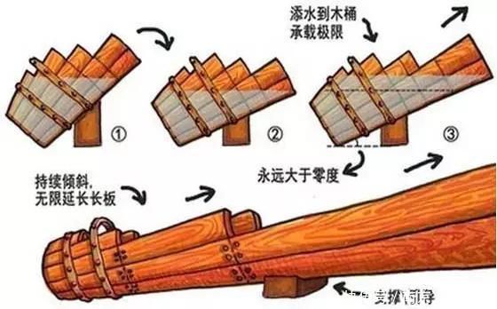 总分|论“严重偏科”是种什么体验?学生党的回答,承包了我一年的笑点