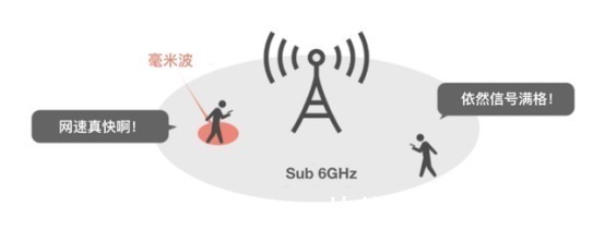 无线投屏器|毫米波究竟是什么“波”，为何5G、自动驾驶、AI智能都和它相关