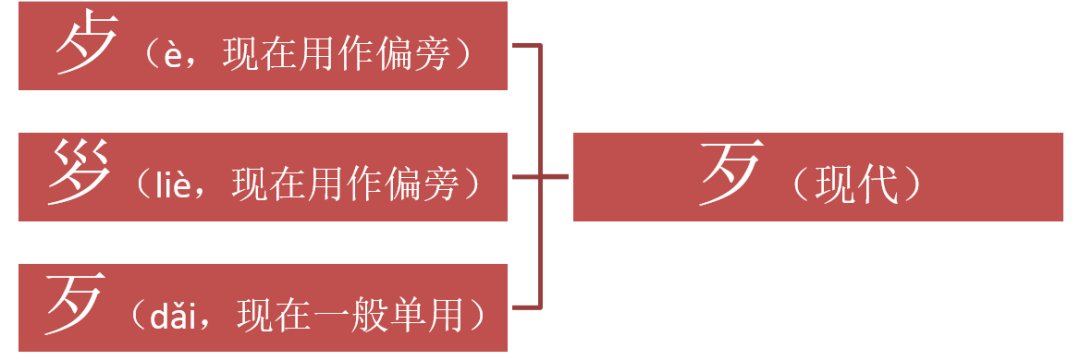 “死”字里有个“夕”，是不是“夕”多了就会害死人？