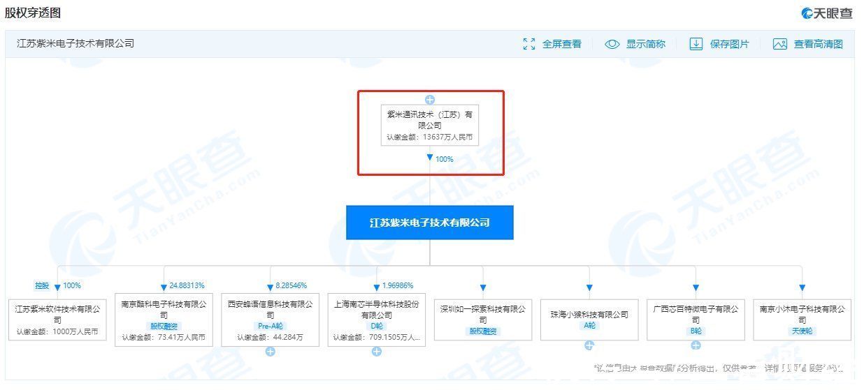 有限公司|小米退出紫米公司股东