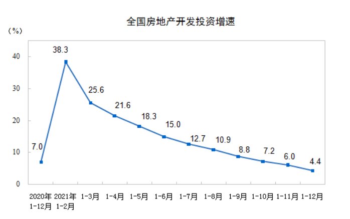 数据|探底探底，底线究竟在哪？4月房地产市场数据解读