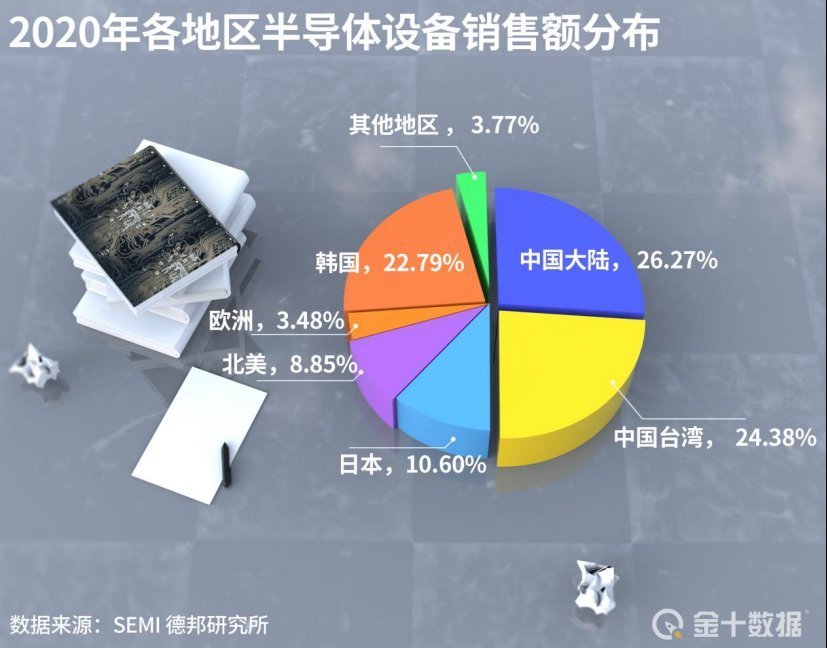 日立|经济没落近30年！日本曾占全球50%半导体市场，如今为何无法崛起