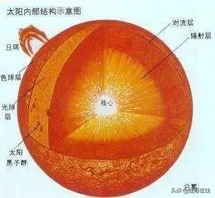 一滴水以无限接近光速的速度撞向太阳，蒸发之前撞的到太阳吗