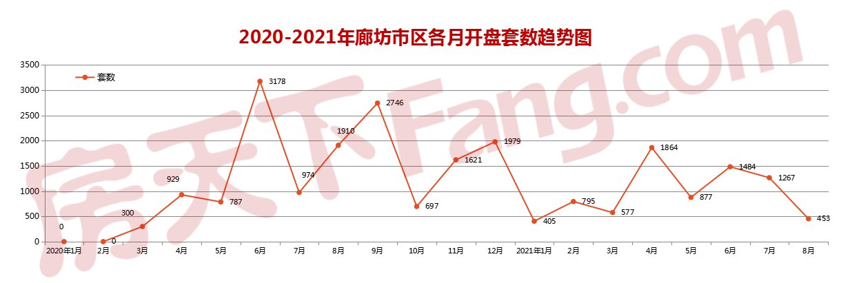 国家癌症中心|持续降温！2021年7月廊坊楼市月报出炉