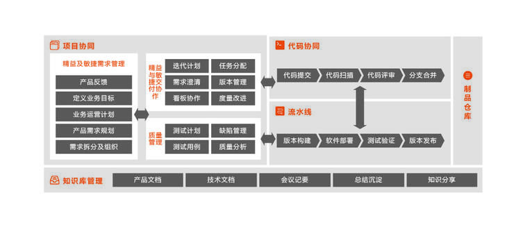 分布式|首发丨阿里云刘伟光：3.5万字拆解「核心系统转型」，核心从业者怎样寻得「出路」？