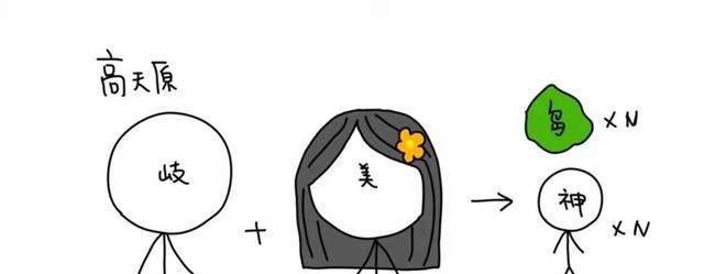 人类|日本古代神话懒人包,脱线的爱情故事以及日本人是怎么移居岛上的