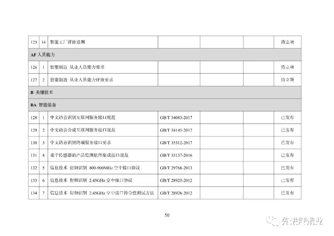 《国家智能制造标准体系建设指南（2021版）》（全文+下载）|智能制造 | 标准体系