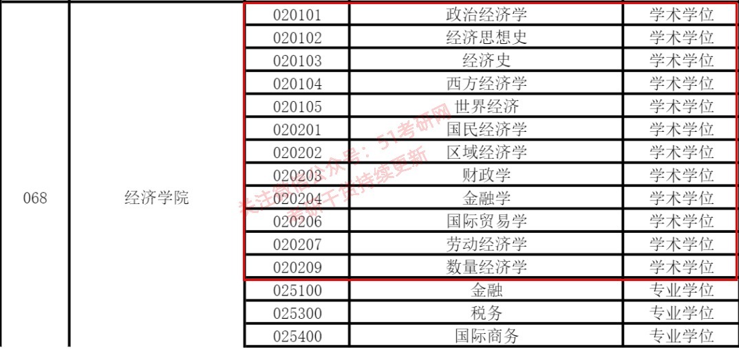 名校|学硕停招！多所名校已官宣！专硕扩招成趋势！学硕专硕选哪个好？