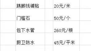 乳胶漆|分享家装最全项目，请收藏！（附报价单）