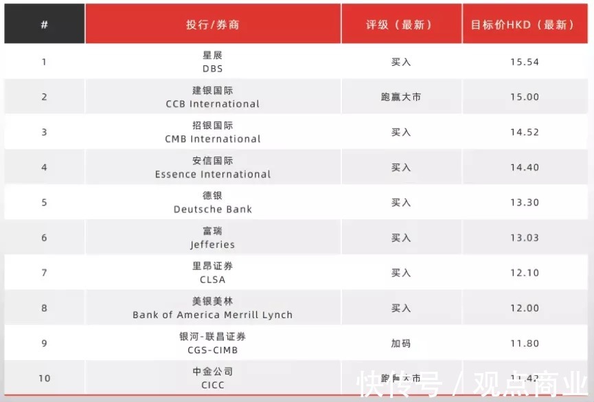 房企|机遇与挑战并存,雅居乐的可持续发展路径