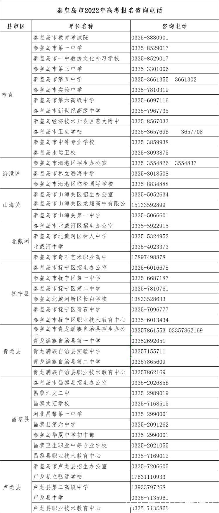 高考|河北省2022年高考报名将于11月21日结束，各地咨询电话公布