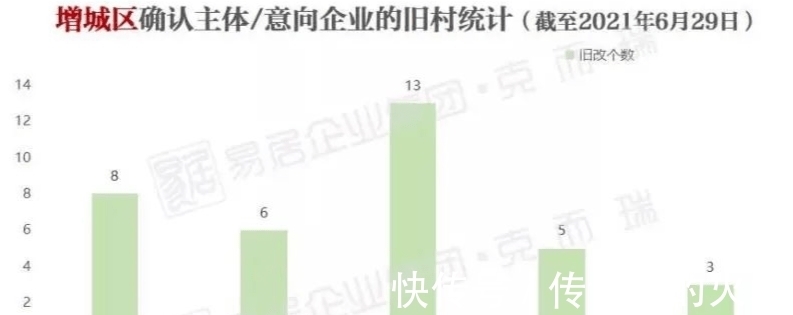 城丰村|曹村旧改候选杀出黑马!世界500强雪松首次落子增城旧改!