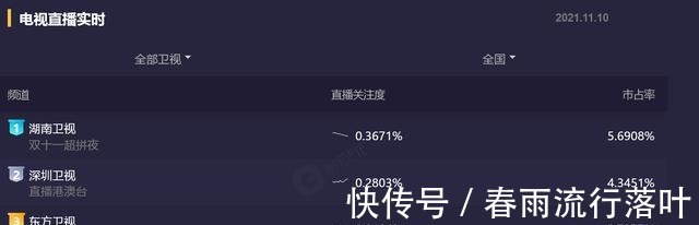 兩臺晚會全員真唱，易烊千璽等“頂流”表現(xiàn)亮眼，超拼夜收視高