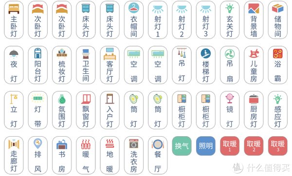 频闪|筒灯射灯究竟怎么选择,哪些地方用更合适,怎么搭配才更科学,近7000字长文一次说透