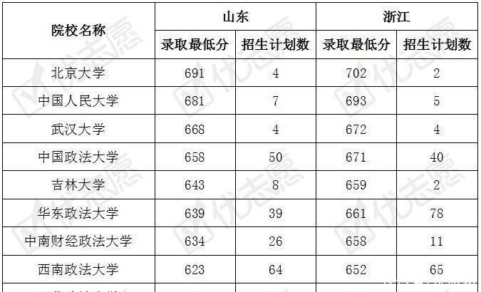 最强|五院四系：法学界顶尖高校综合实力对比，哪所院校最强？