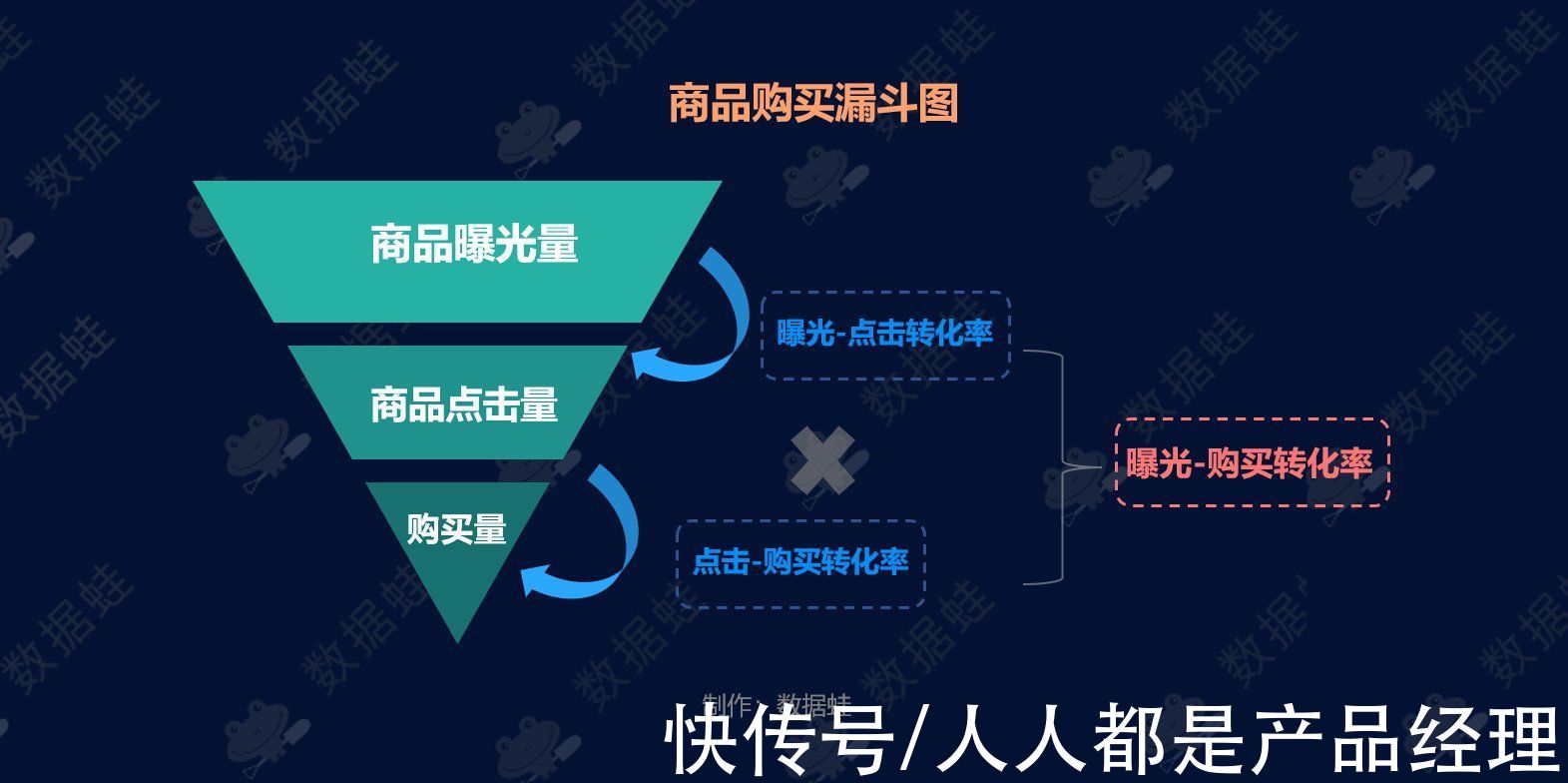 电商|抖音电商数据分析案例