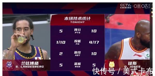 邹雨宸|让出一个琼斯,吉林队用全华班击退三外援北控,致敬他们的不屈