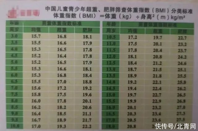 内分泌科|5岁儿子体重76斤,查出脂肪肝倾向!最近杭城医院这个门诊爆满