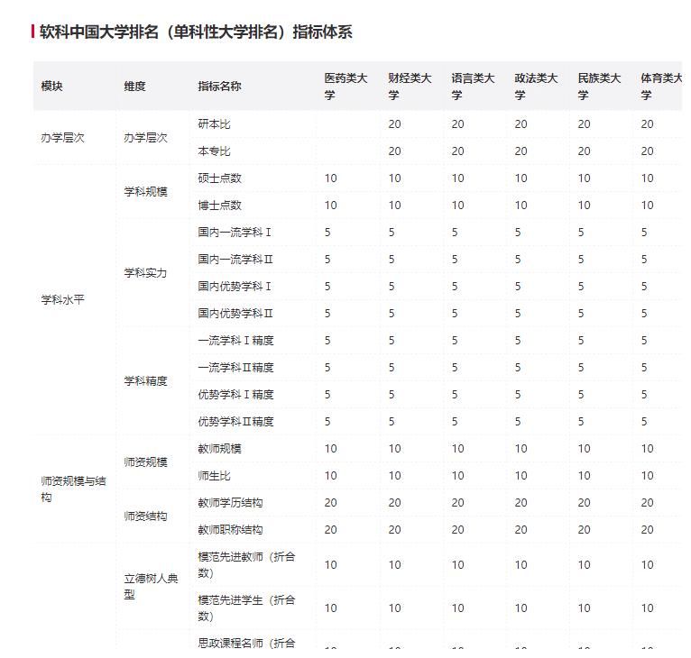 软科中国大学排名7年变迁，哪些高校暗自欢喜，哪些高校很受伤？