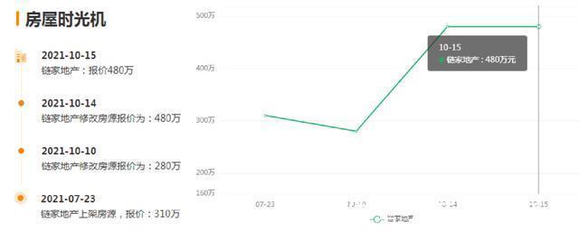 涨价|一夜跳涨200万!注意,常州又有一批二手房业主膨胀了!