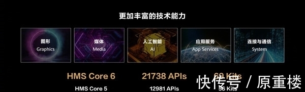 core|华为开发者大会2021汇总:你要的HarmonyOS 3来了!