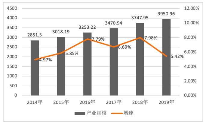 演出市场|报告：数字音乐平台战略重心逐渐向上游创作生态转移