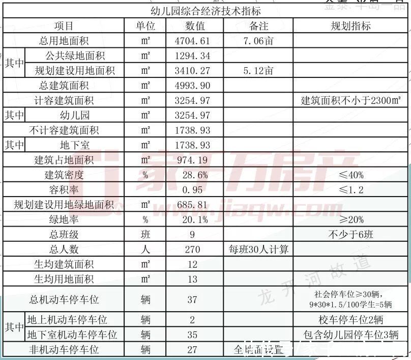 入市|期待已久！经开区昔日地王终入市！规划设计方案出炉