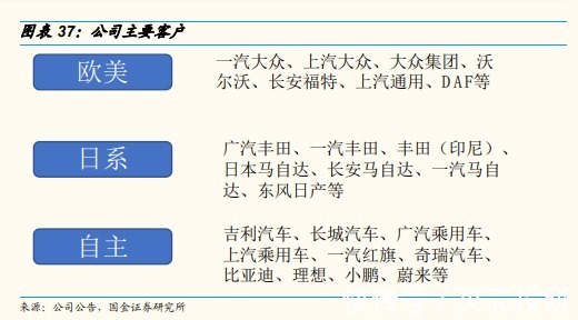 汽车|营收近70亿，出货量第三，德赛西威拥抱汽车智能化！