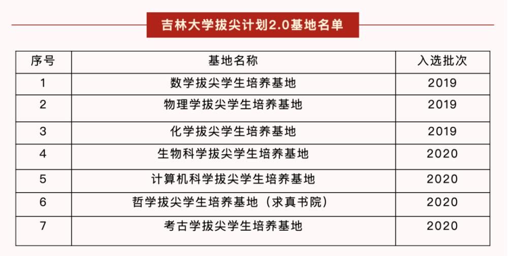 多所双一流大学披露：入选新一批拔尖计划名单！