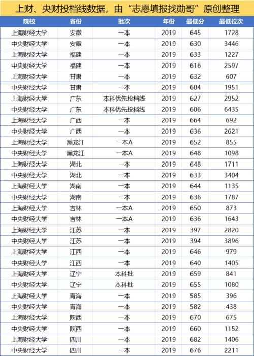 大学也分等级，在财经类院校中谁居第一？这所高校强势突围！