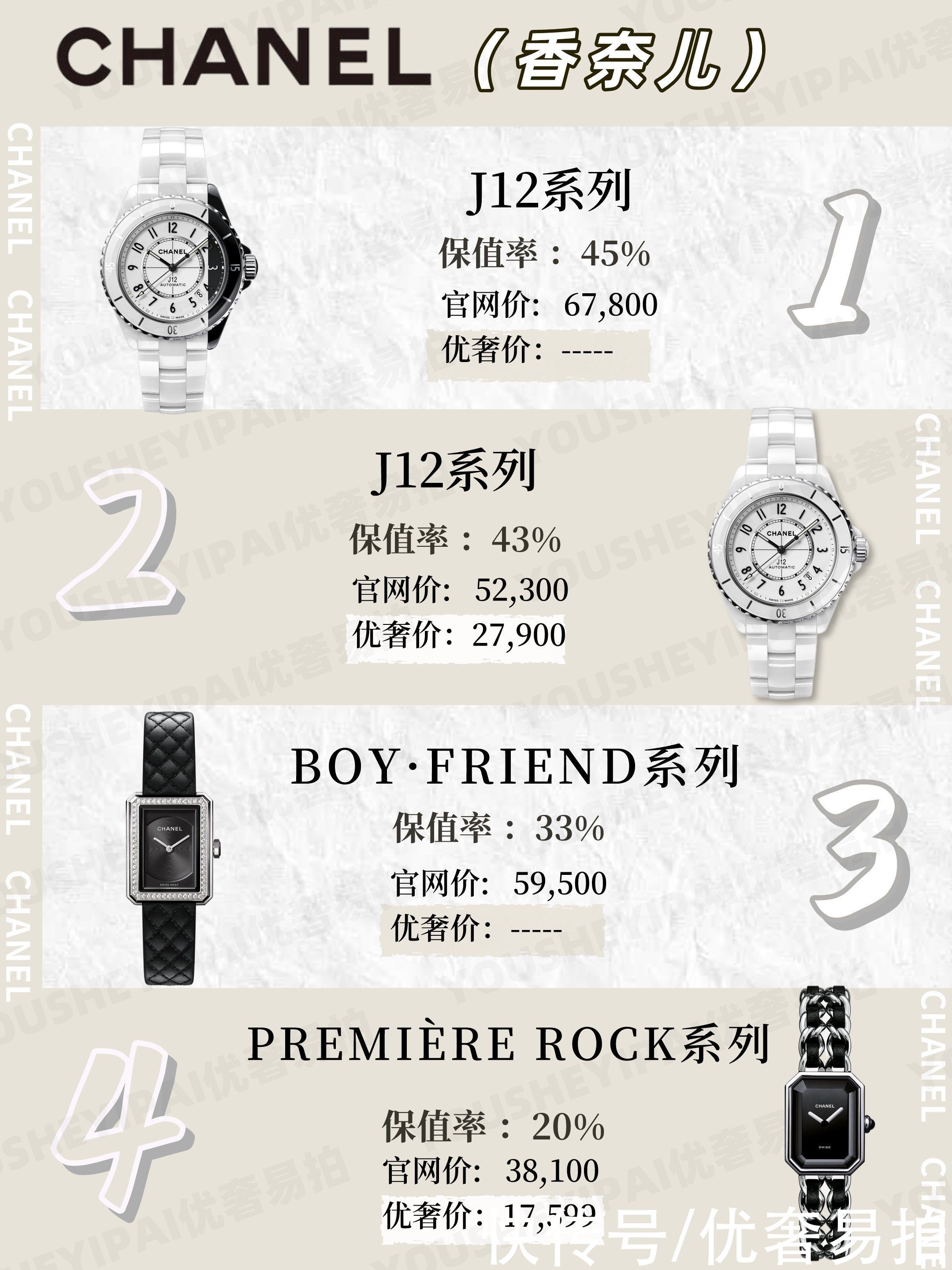 大牌|二手奢侈品种草｜彰显气质宝藏单品—大牌保值女表盘点