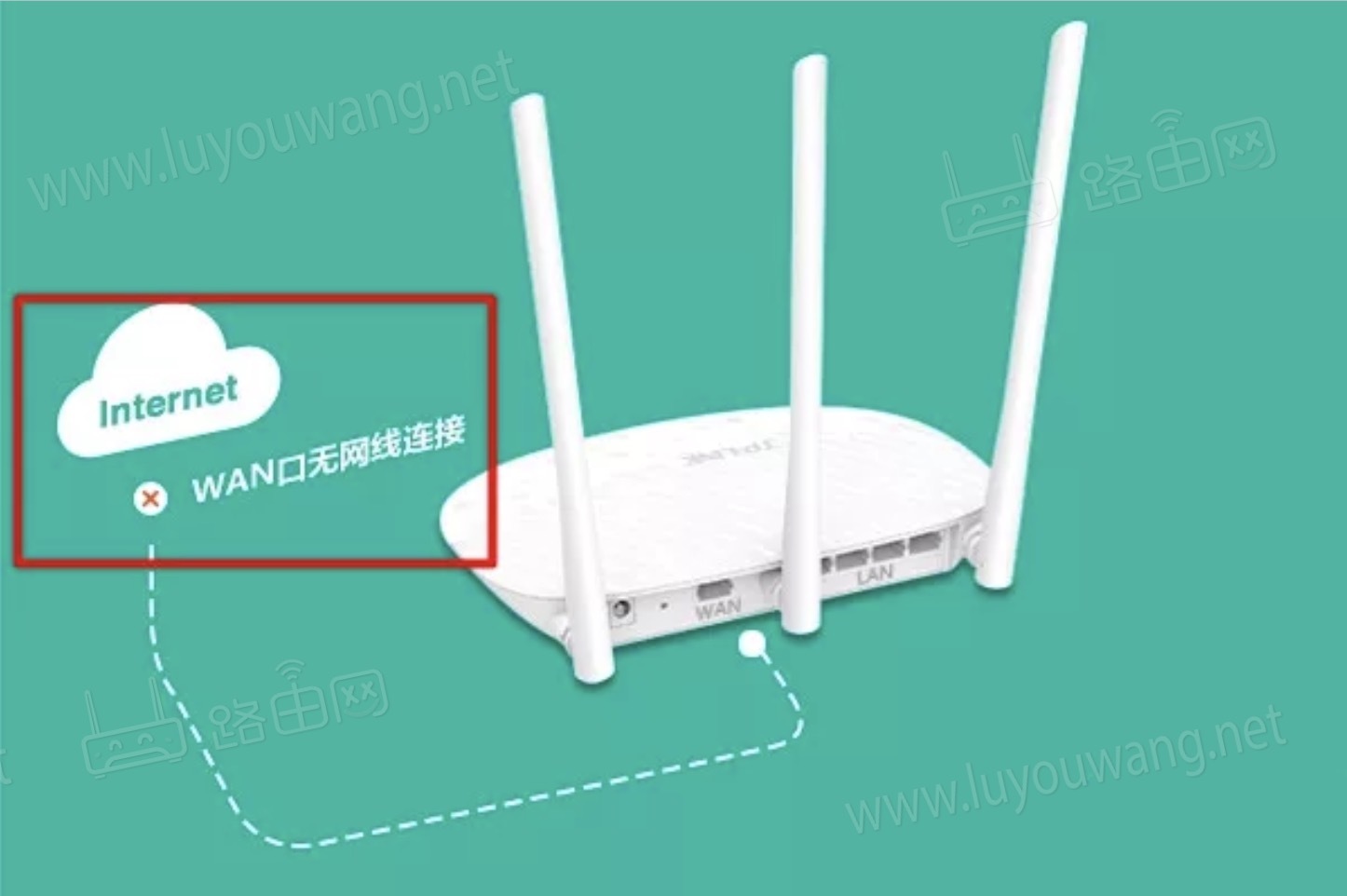 路由器wan口无网线连接是怎么回事?