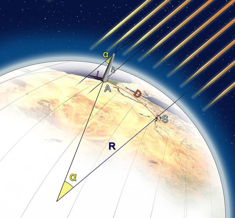公元前240年,他把棍子插在地上,结果成功测出地球周长