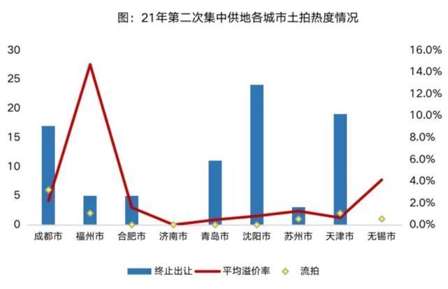 城市|土地市场转冷,谁在市场周期中依旧从容?