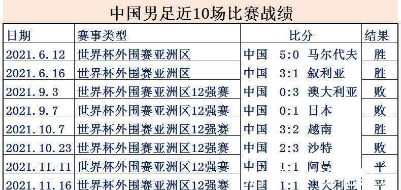 中国足球|中国男足平均年薪2126万,为何却输得一塌糊涂?世界各国足球排名